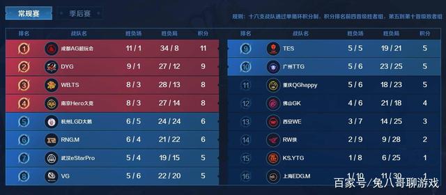 的良好状态 的良好状态