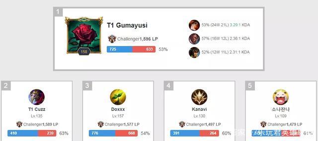 领导力的门 领导力的门