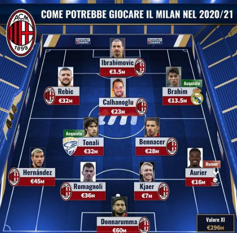 为数据资产 为数据资产